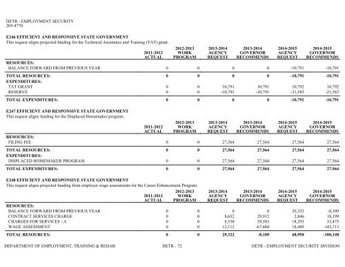 Nevada_Executive_Budget_2013-2015