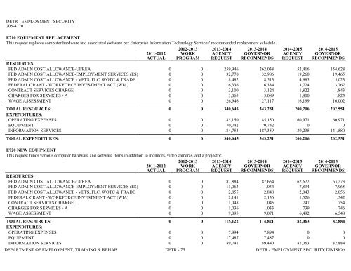 Nevada_Executive_Budget_2013-2015