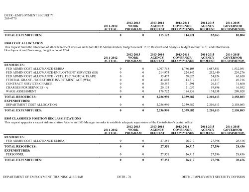 Nevada_Executive_Budget_2013-2015