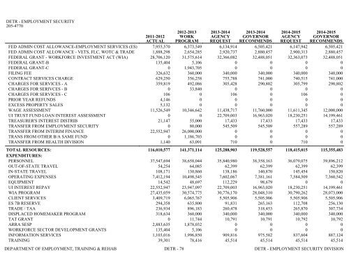 Nevada_Executive_Budget_2013-2015