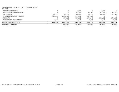 Nevada_Executive_Budget_2013-2015