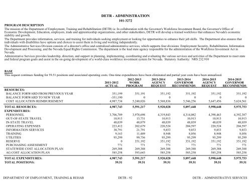 Nevada_Executive_Budget_2013-2015