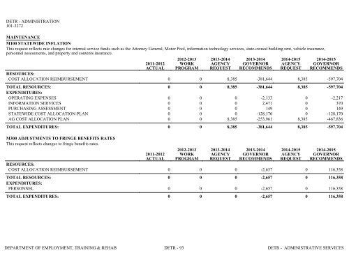 Nevada_Executive_Budget_2013-2015