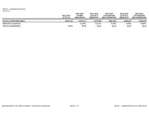 Nevada_Executive_Budget_2013-2015