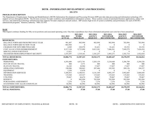 Nevada_Executive_Budget_2013-2015