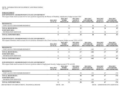 Nevada_Executive_Budget_2013-2015