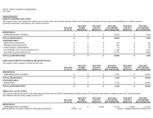 Nevada_Executive_Budget_2013-2015