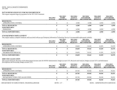 Nevada_Executive_Budget_2013-2015