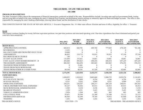 Nevada_Executive_Budget_2013-2015