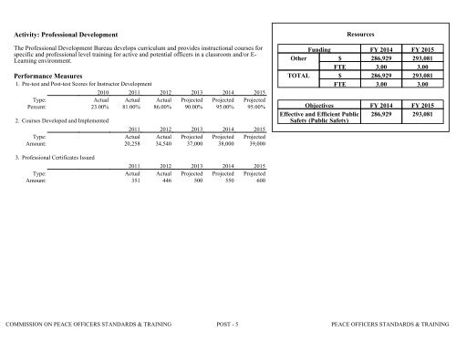 Nevada_Executive_Budget_2013-2015