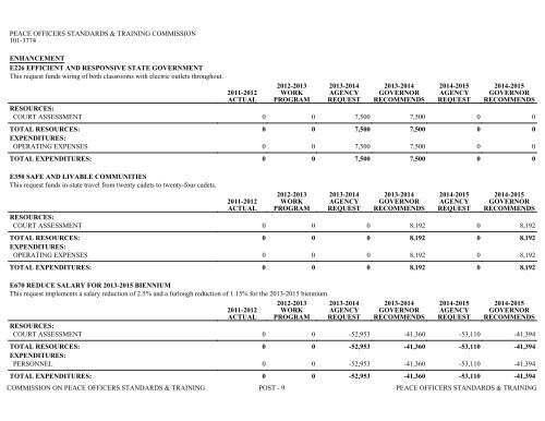 Nevada_Executive_Budget_2013-2015