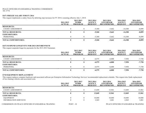 Nevada_Executive_Budget_2013-2015