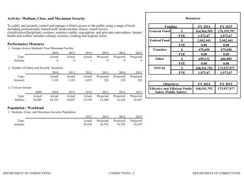 Nevada_Executive_Budget_2013-2015