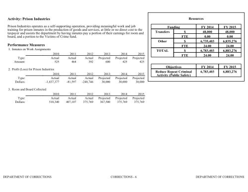 Nevada_Executive_Budget_2013-2015