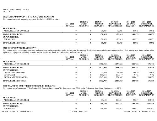 Nevada_Executive_Budget_2013-2015