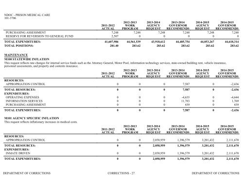 Nevada_Executive_Budget_2013-2015