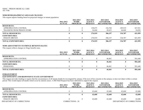 Nevada_Executive_Budget_2013-2015