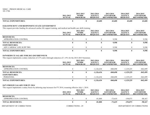 Nevada_Executive_Budget_2013-2015