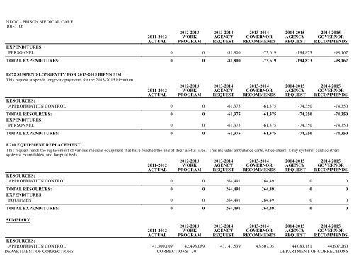 Nevada_Executive_Budget_2013-2015