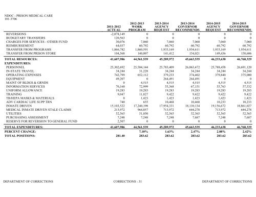 Nevada_Executive_Budget_2013-2015