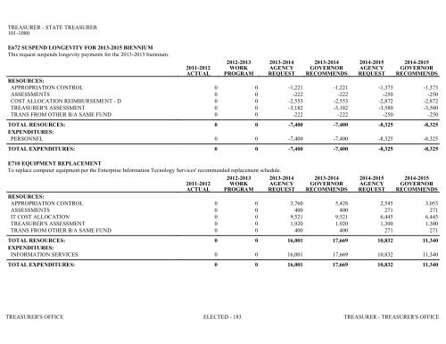 Nevada_Executive_Budget_2013-2015