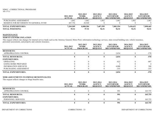 Nevada_Executive_Budget_2013-2015