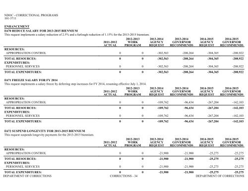 Nevada_Executive_Budget_2013-2015