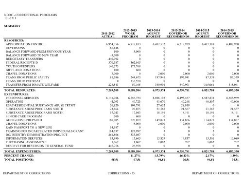 Nevada_Executive_Budget_2013-2015