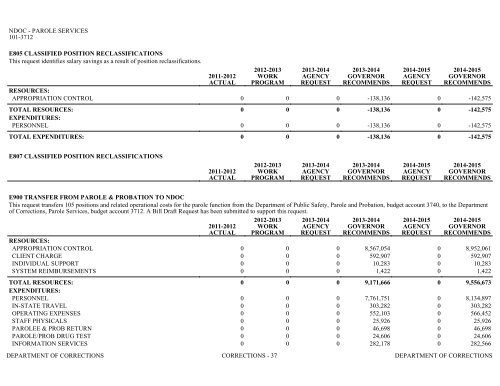 Nevada_Executive_Budget_2013-2015