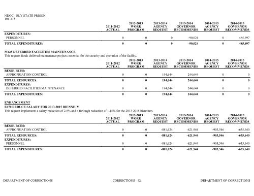 Nevada_Executive_Budget_2013-2015