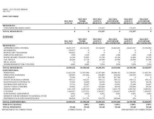 Nevada_Executive_Budget_2013-2015