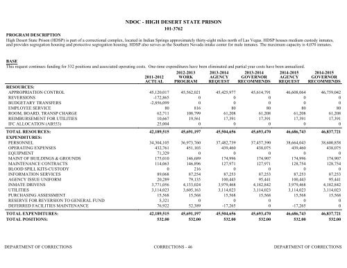 Nevada_Executive_Budget_2013-2015