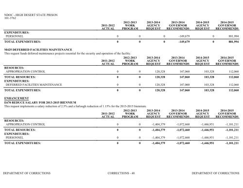 Nevada_Executive_Budget_2013-2015