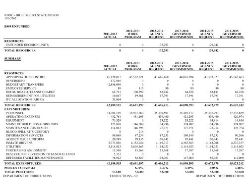 Nevada_Executive_Budget_2013-2015