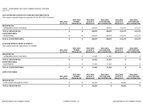 Nevada_Executive_Budget_2013-2015