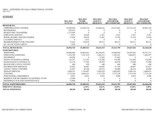 Nevada_Executive_Budget_2013-2015