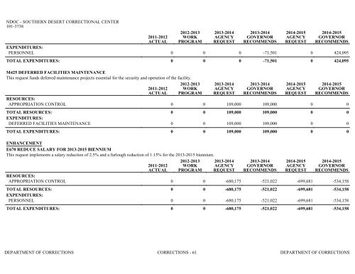 Nevada_Executive_Budget_2013-2015