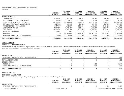 Nevada_Executive_Budget_2013-2015