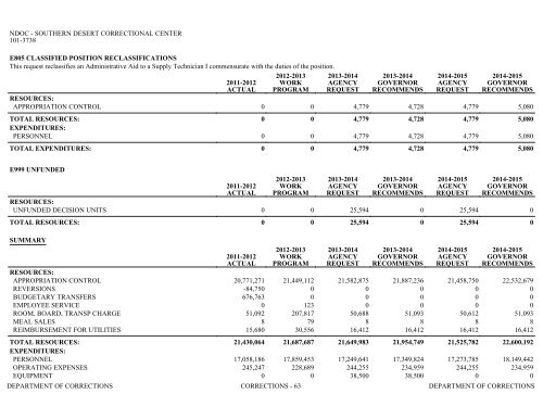 Nevada_Executive_Budget_2013-2015