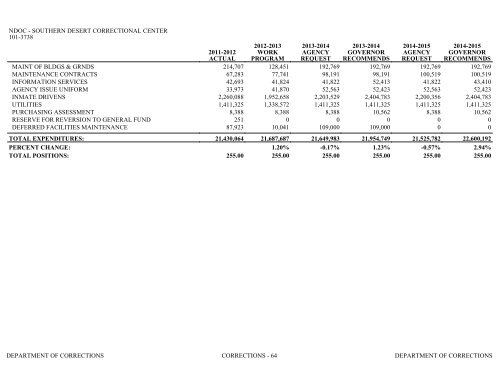 Nevada_Executive_Budget_2013-2015