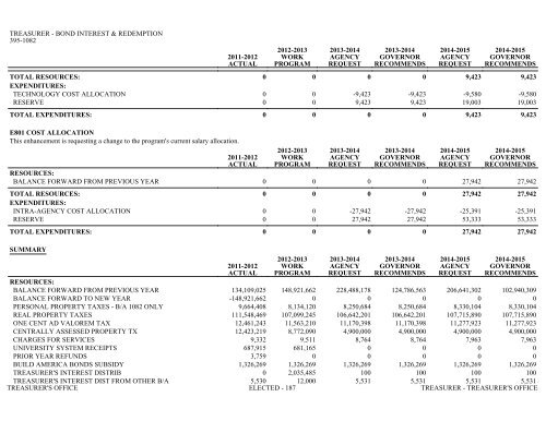 Nevada_Executive_Budget_2013-2015