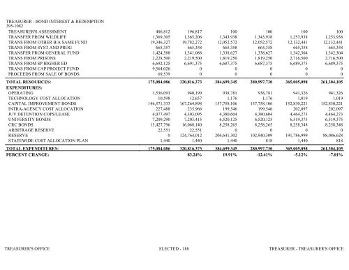 Nevada_Executive_Budget_2013-2015