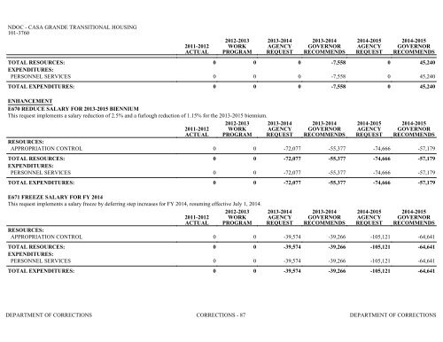 Nevada_Executive_Budget_2013-2015