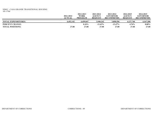 Nevada_Executive_Budget_2013-2015