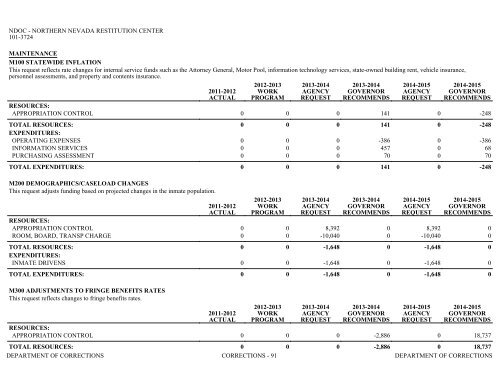 Nevada_Executive_Budget_2013-2015