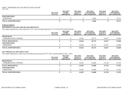 Nevada_Executive_Budget_2013-2015