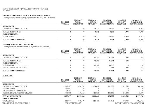 Nevada_Executive_Budget_2013-2015