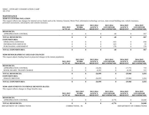 Nevada_Executive_Budget_2013-2015