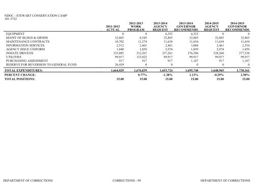 Nevada_Executive_Budget_2013-2015