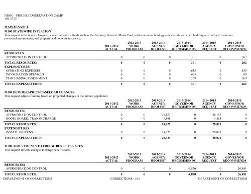 Nevada_Executive_Budget_2013-2015